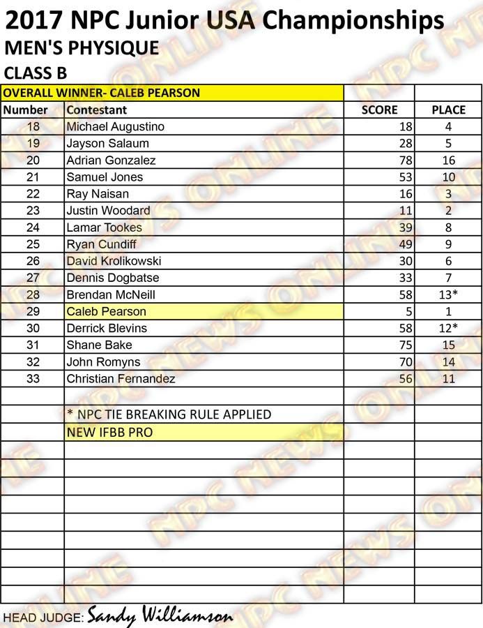 RESULTS NPC JR USA 2017 CLEAN MPD B