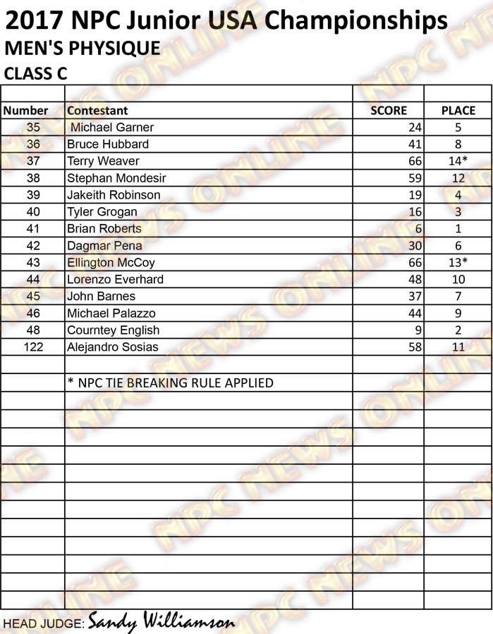 RESULTS NPC JR USA 2017 CLEAN MPD C