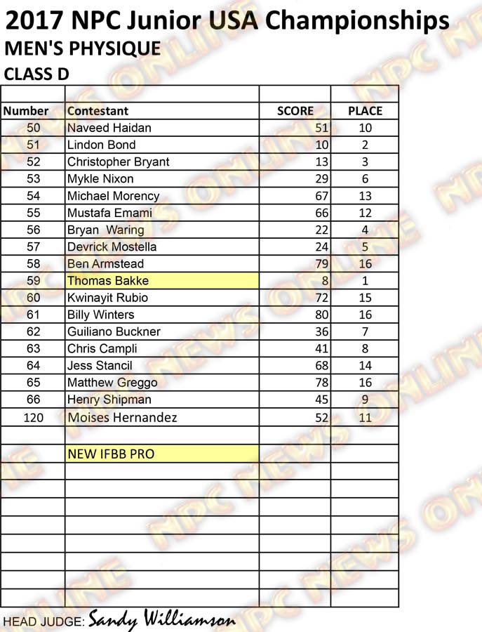 RESULTS NPC JR USA 2017 CLEAN MPD D