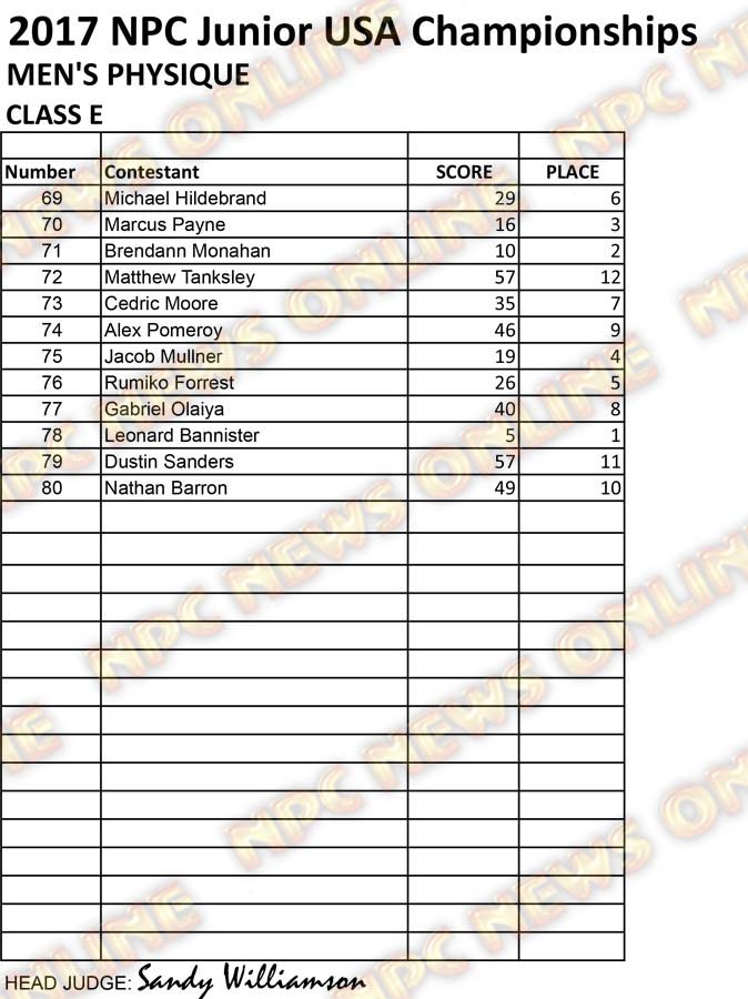 RESULTS NPC JR USA 2017 CLEAN MPD E