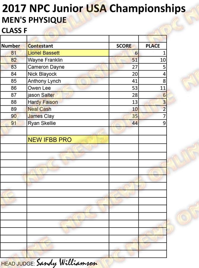 RESULTS NPC JR USA 2017 CLEAN MPD F