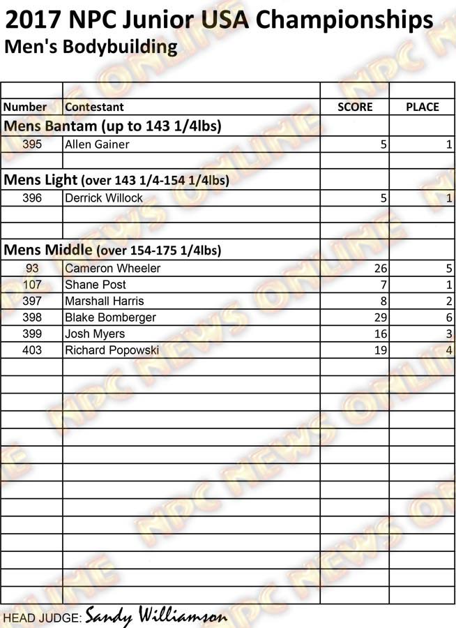 RESULTS NPC JR USA 2017 CLEAN Mens BB lt-Mid