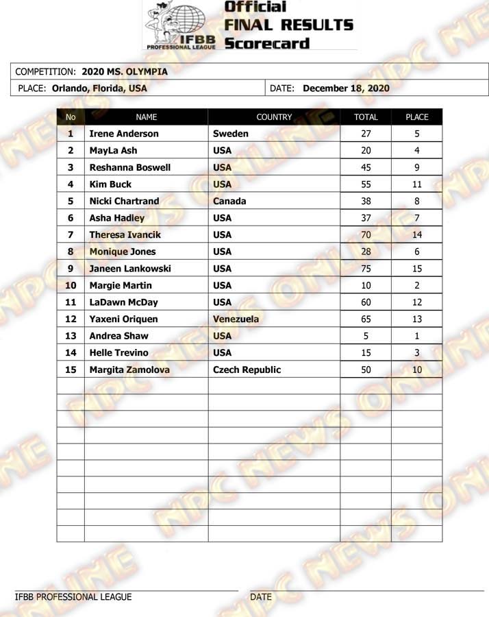 2020 IFBB Olympia Weekend Official Friday Score Cards - NPC News